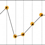 折れ線グラフ